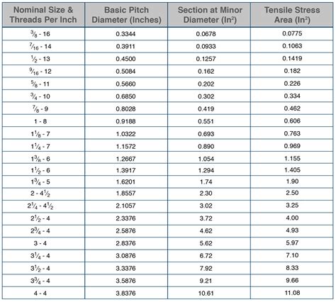 thread thickness measurement 80 3|thread sizes per inch.